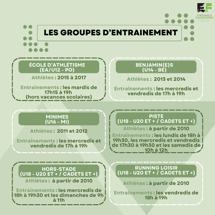 Nos groupes d'entrainements