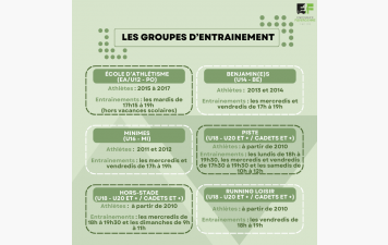 Nos groupes d'entrainements