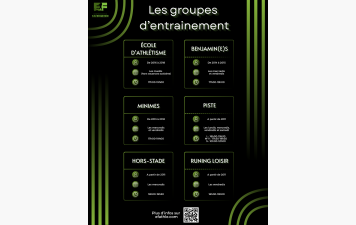 Les groupes d'entrainement